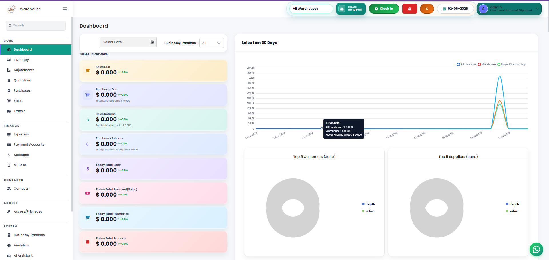 SehaCore Dashboard Preview